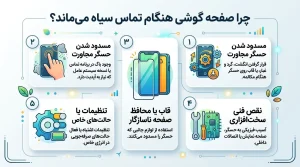 گوشی من زنگ میخورد، اما صفحه نمایش روشن نمیشود، چکار کنم؟ 3 چرا وقتی گوشی زنگ میخوره صفحه روشن نمیشه