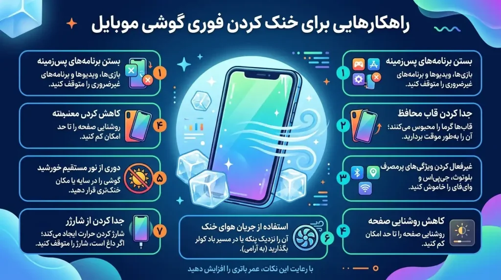 علت داغ شدن بیش از حد گوشی چیست؟ + راههای خنک کردن فوری موبایل 5 داغ شدن گوشی هنگام شارژ