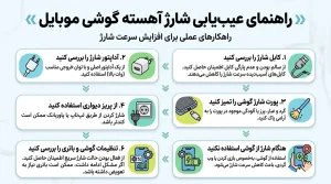 چرا گوشیم دیر شارژ میشه؟ (راهنمای عیبیابی کند شارژ شدن موبایل) 3 علت کند شارژ شدن گوشی