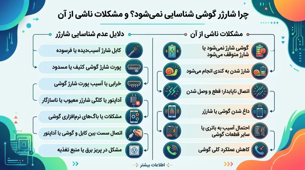 دلیل شناسایی نشدن شارژر توسط گوشی چیست؟ راهحل فوری 4 مشکل عدم شناسایی شارژر