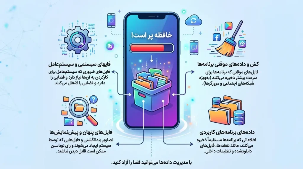 چرا حافظه گوشیم پر شده ولی چیزی توش نیست؟ (راهنمای پاکسازی Other Storage) 5 پاک کردن حافظه سایر در اندروید