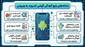 چگونه ویروس گوشی اندروید را حذف کنیم؟ دلایل و راهحلها 3 حذف ویروس اندروید