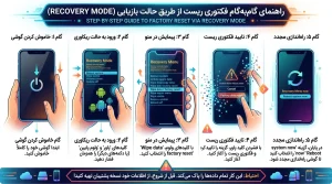 دلیل خطای Too Many Attempts در قفل گوشی و راه حل چیست؟ 4 خطای قفل گوشی