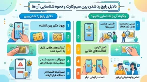 دلیل عدم پذیرش پین سیم کارت گوشی چیست و چگونه آن را رفع کنیم؟ 3 دلیل قفل شدن سیم کارت