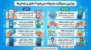 دلیل عدم پذیرش پین سیم کارت گوشی چیست و چگونه آن را رفع کنیم؟ 5 راه حل پین سیم کارت
