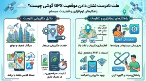 دلیل اشتباه نشان دادن موقعیت GPS گوشی چیست؟ + راهحلها 6 رفع خطای موقعیت مکانی GPS گوشی