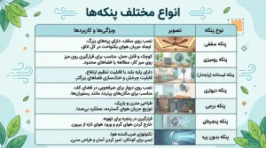 راهنمای صفر تا صد سرویس پنکه (آموزش ردیف کردن پنکه رومیزی و ایستاده) 5 روش روغن کاری پنکه