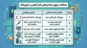دلیل شارژ نشدن گوشی با پاوربانک چیست؟ راهحلهای سریع 3 شارژ نشدن گوشی با پاوربانک