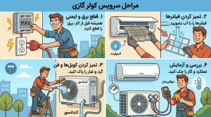 سیر تا پیاز سرویس کولر گازی (آموزش قدم به قدم اسپلیت به زبان ساده) 4 علت باد گرم کولر گازی
