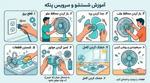 راهنمای صفر تا صد سرویس پنکه (آموزش ردیف کردن پنکه رومیزی و ایستاده) 4 علت راه نیفتادن پروانه پنکه