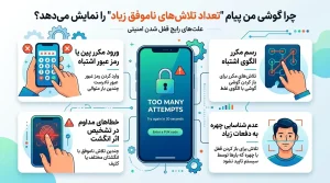 دلیل خطای Too Many Attempts در قفل گوشی و راه حل چیست؟ 3 قفل شدن گوشی به دلیل تلاش زیاد