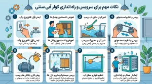 راهنمای صفر تا صد سرویس کولر آبی (آموزش قدم به قدم به زبان ساده) 3 مراحل راه اندازی کولر آبی